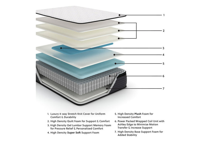 Limited Edition PT Queen Mattress (M41231)