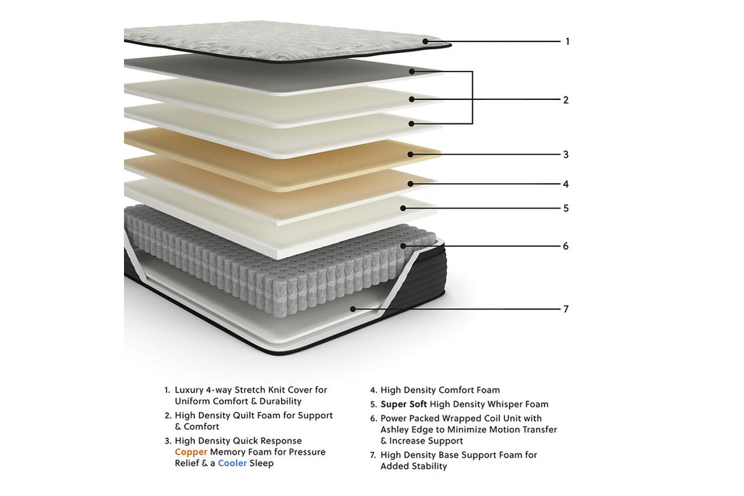 Palisades ET Queen Mattress (M41731)